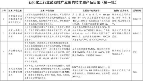 石化化工行业技术革新与旅游开发新机遇