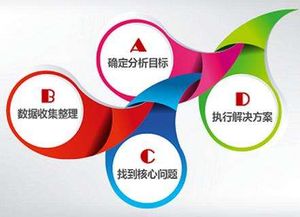 企业推广托管专家 北京倍予科技以技术实力引领市场新时代