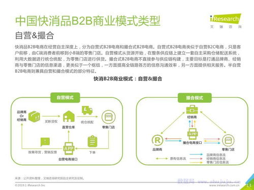技术推广 驱动快消品B2B行业升级的核心引擎——基于艾瑞咨询2019年研究报告