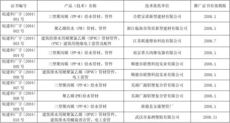 文旅融合新动态 深入解读2004年安徽省建设新技术新产品推广项目名单对旅游开发的启示